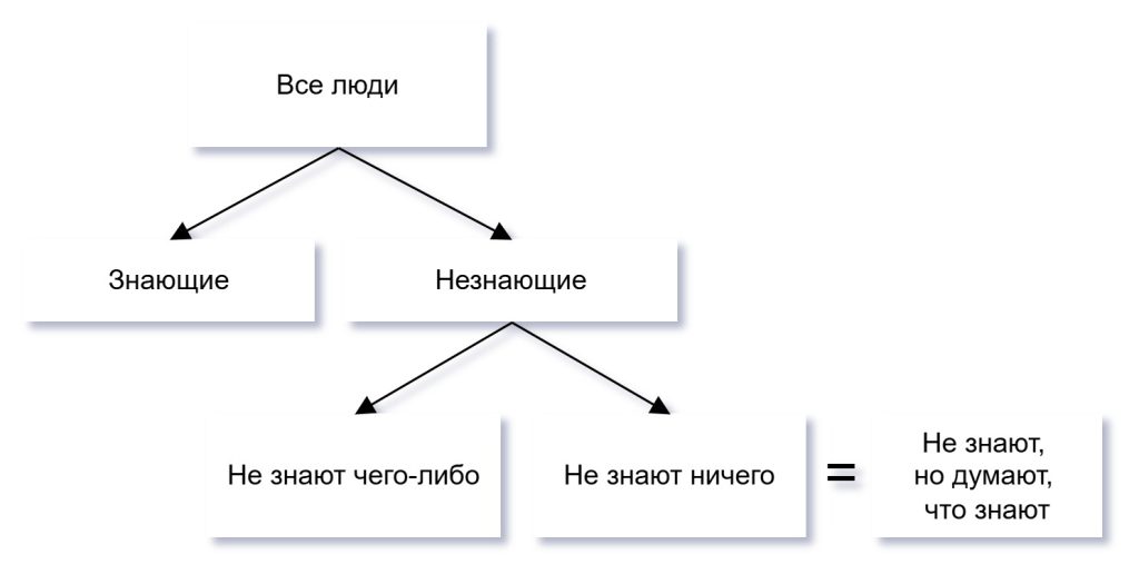 Путь к единомыслию