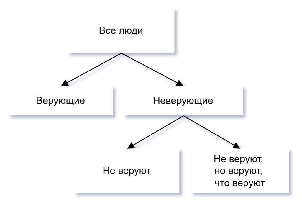 Путь к единомыслию